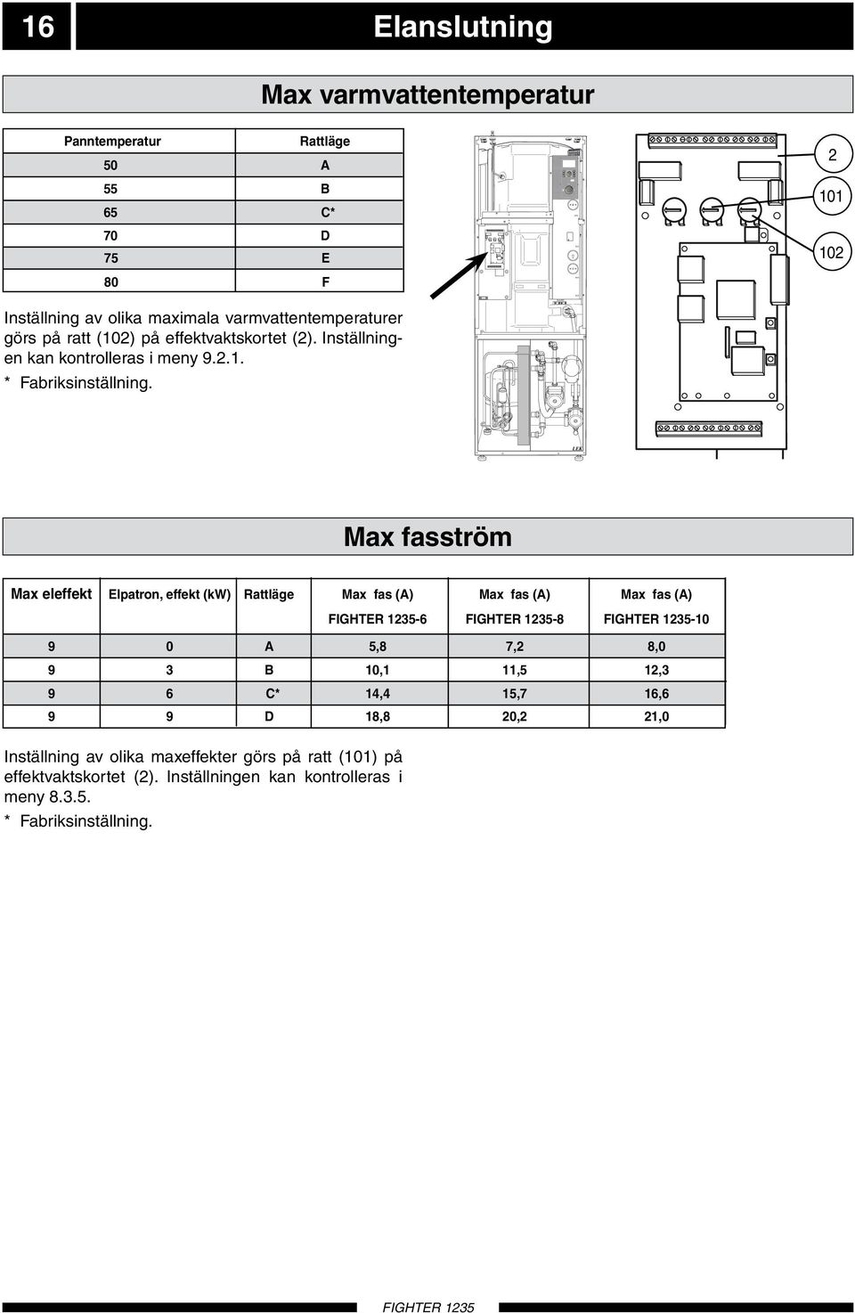 Max fasström Max eleffekt Elpatron, effekt (kw) Rattläge Max fas (A) Max fas (A) Max fas (A) -6-8 -10 9 0 A 5,8 7,2 8,0 9 3 B 10,1 11,5 12,3 9 6 C*