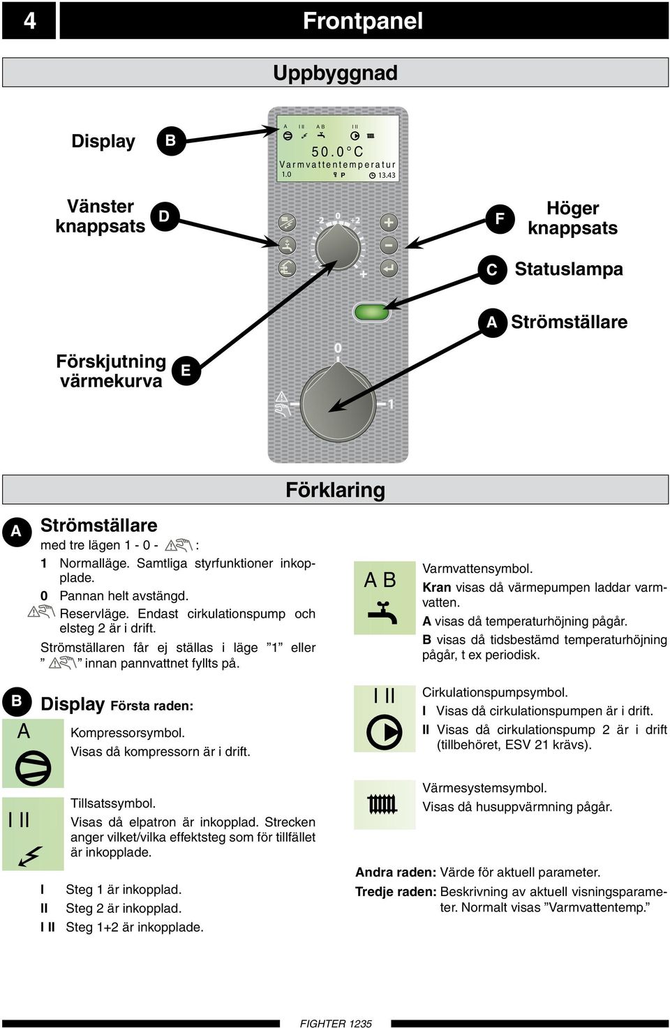 0 Pannan helt avstängd. Reservläge. Endast cirkulationspump och elsteg 2 är i drift. trömställaren får ej ställas i läge 1 eller innan pannvattnet fyllts på. A B Varmvattensymbol.