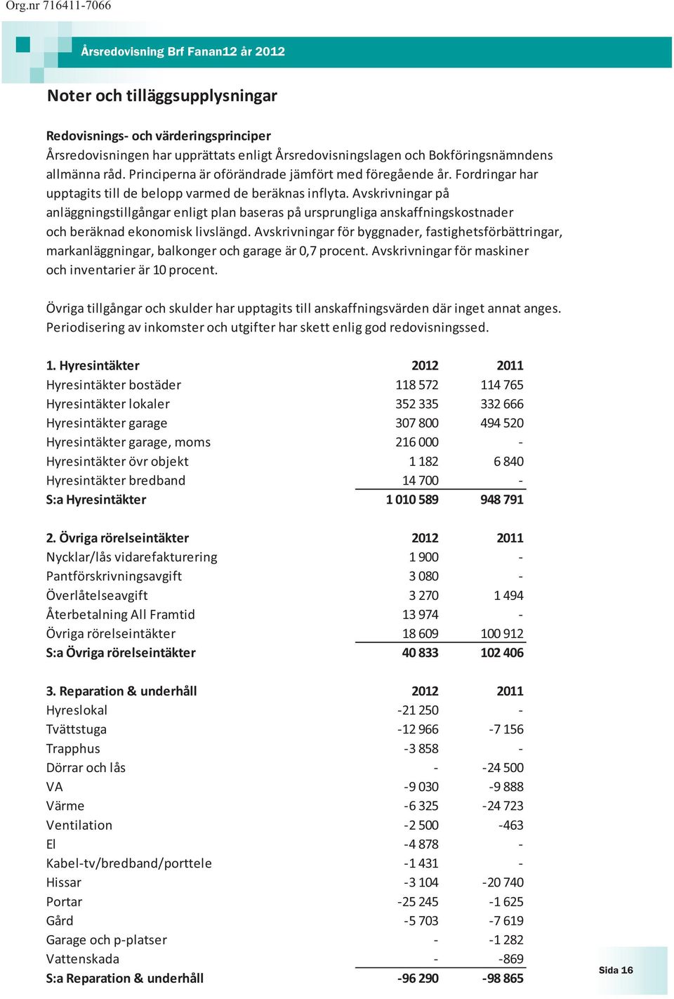 Avskrivningar på anläggningstillgångar enligt plan baseras på ursprungliga anskaffningskostnader och beräknad ekonomisk livslängd.