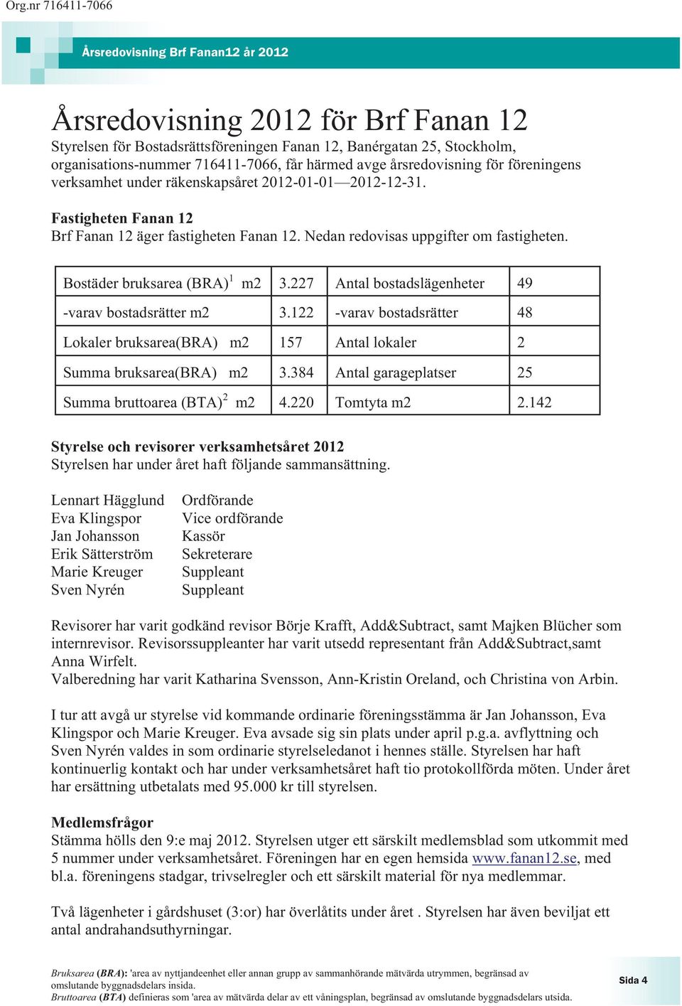 227 Antal bostadslägenheter 49 -varav bostadsrätter m2 3.122 -varav bostadsrätter 48 Lokaler bruksarea(bra) m2 157 Antal lokaler 2 Summa bruksarea(bra) m2 3.