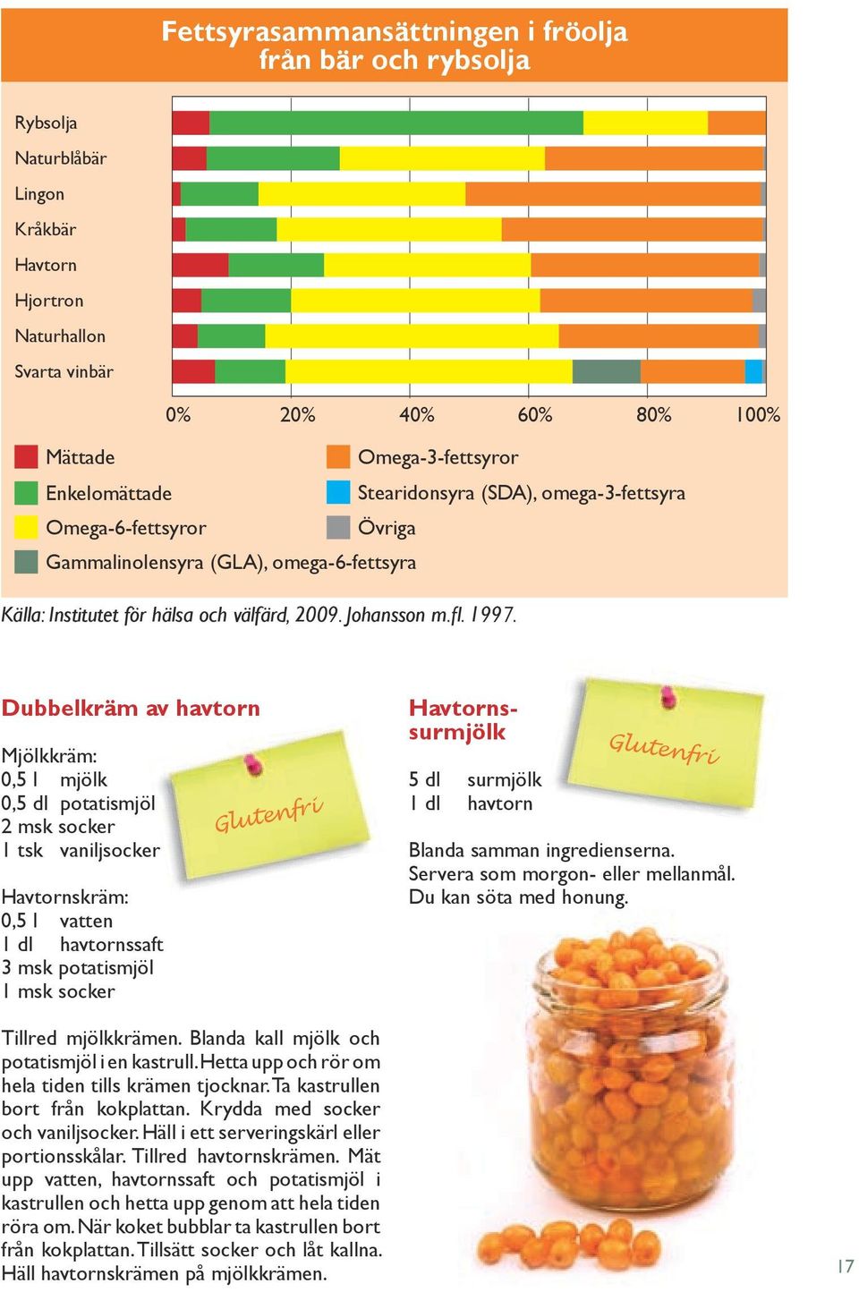 Dubbelkräm av havtorn Mjölkkräm: 0,5 l mjölk 0,5 dl potatismjöl 2 msk socker 1 tsk vaniljsocker Havtornskräm: 0,5 l vatten 1 dl havtornssaft 3 msk potatismjöl 1 msk socker Glutenfri Havtornssurmjölk