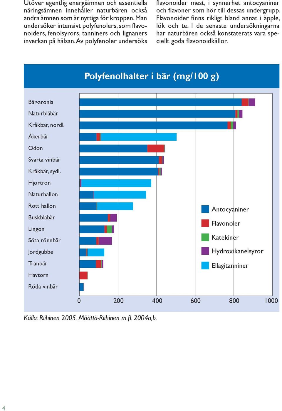 Av polyfenoler undersöks flavonoider mest, i synnerhet antocyaniner och flavoner som hör till dessas undergrupp. Flavonoider finns rikligt bland annat i äpple, lök och te.