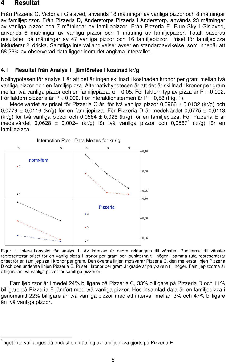 Från Pizzeria E, Blue Sky i Gislaved, används 6 mätningar av vanliga pizzor och 1 mätning av familjepizzor. Totalt baseras resultaten på mätningar av 47 vanliga pizzor och 16 familjepizzor.