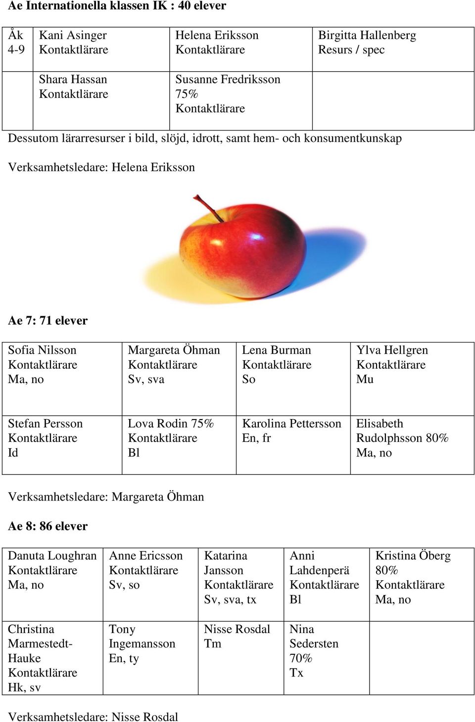 Persson Id Lova Rodin 75% Bl Karolina Pettersson En, fr Elisabeth Rudolphsson 80% Verksamhetsledare: Margareta Öhman Ae 8: 86 elever Danuta Loughran Anne Ericsson Sv, so Katarina