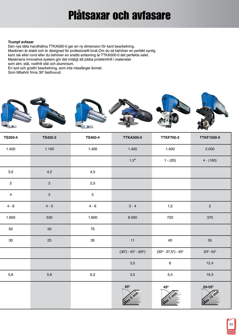 Maskinens innovativa system gör det möjligt att jobba problemfritt i materialer som alm. stål, rostfritt stål och aluminium. En tyst och gristfri bearbetning, som inte missfärger änmet.