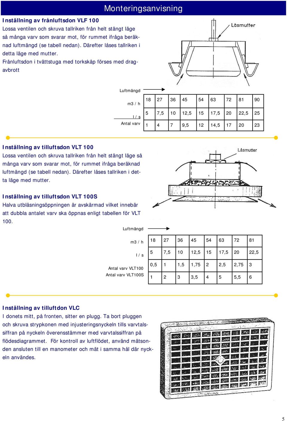 Frånluftsdon i tvättstuga med torkskåp förses med dragavbrott Monteringsanvisning Luftmängd m3 / h l / s Antal varv 18 27 36 45 54 63 72 81 90 5 7,5 10 12,5 15 17,5 20 22,5 25 1 4 7 9,5 12 14,5 17 20