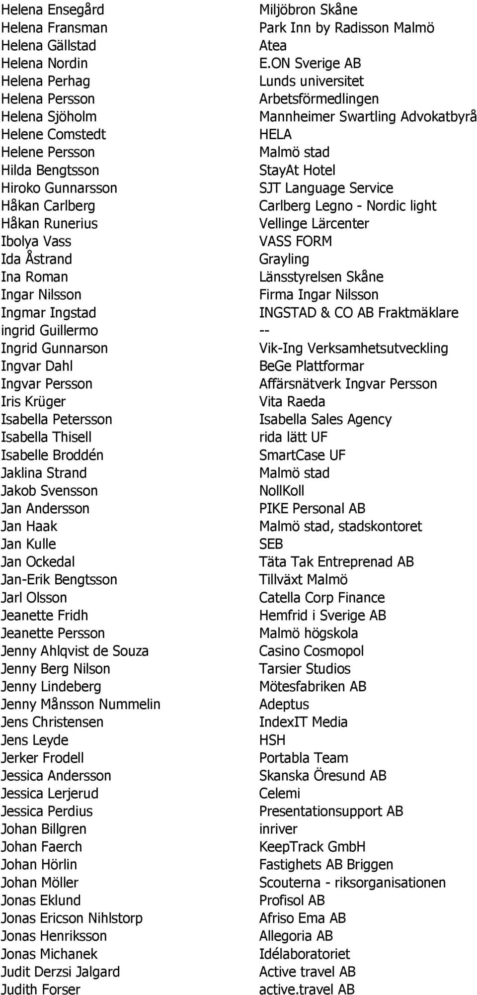 Language Service Håkan Carlberg Carlberg Legno - Nordic light Håkan Runerius Vellinge Lärcenter Ibolya Vass VASS FORM Ida Åstrand Grayling Ina Roman Länsstyrelsen Skåne Ingar Nilsson Firma Ingar