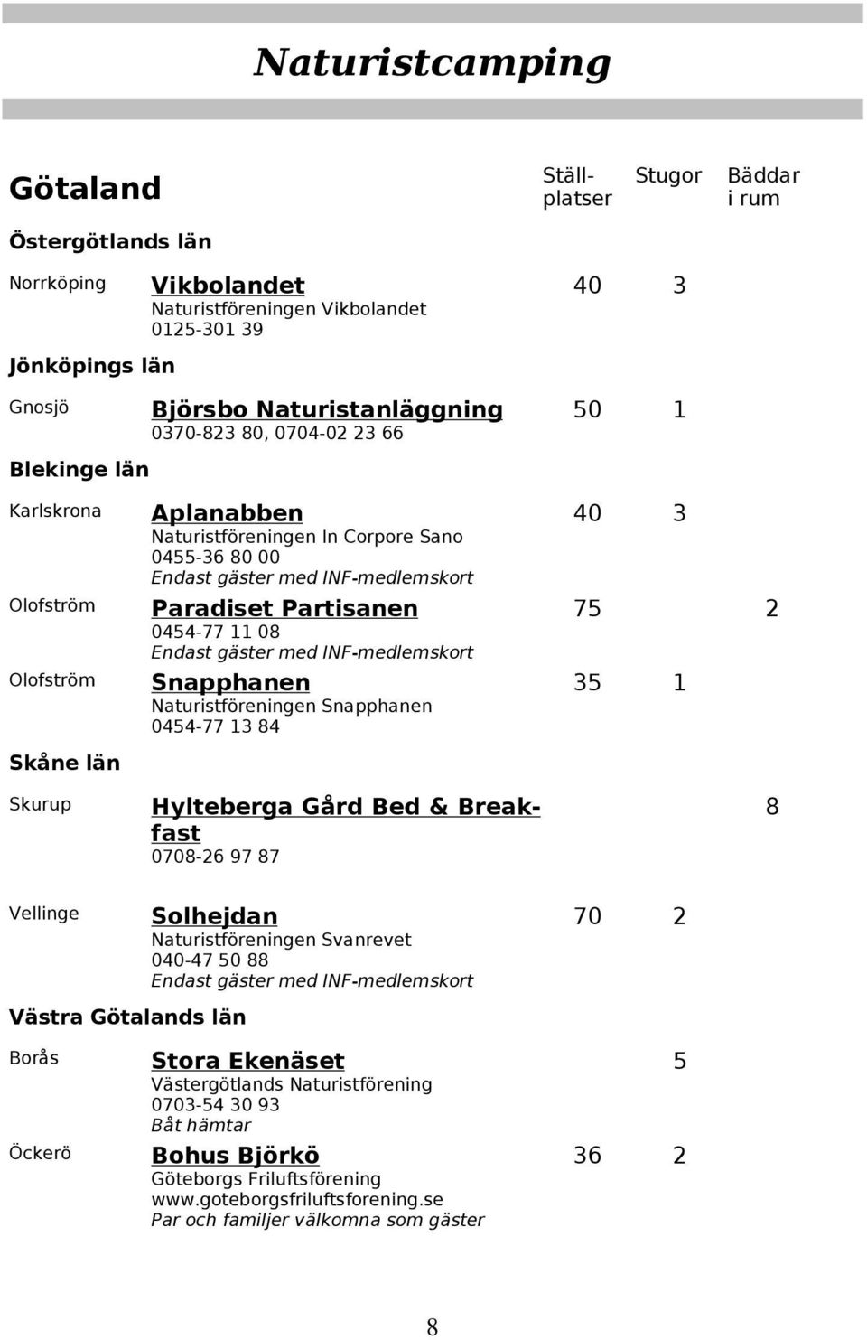 INF-medlemskort Paradiset Partisanen 0454-77 11 08 Endast gäster med INF-medlemskort Snapphanen Naturistföreningen Snapphanen 0454-77 13 84 Hylteberga Gård Bed & Breakfast 0708-26 97 87 40 3 75 2 35