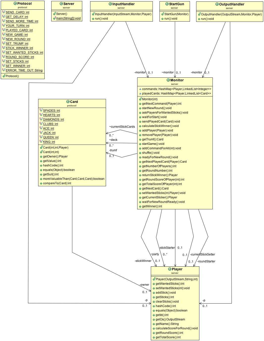 Figur 3: UML-diagram som beskriver serverns klasser och