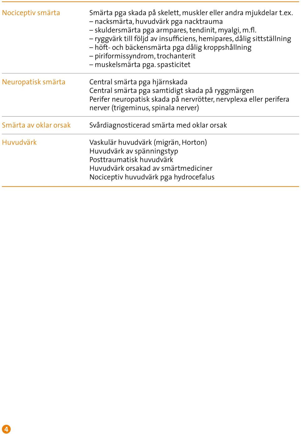 ryggvärk till följd av insufficiens, hemipares, dålig sittställning höft- och bäckensmärta pga dålig kroppshållning piriformissyndrom, trochanterit muskelsmärta pga.