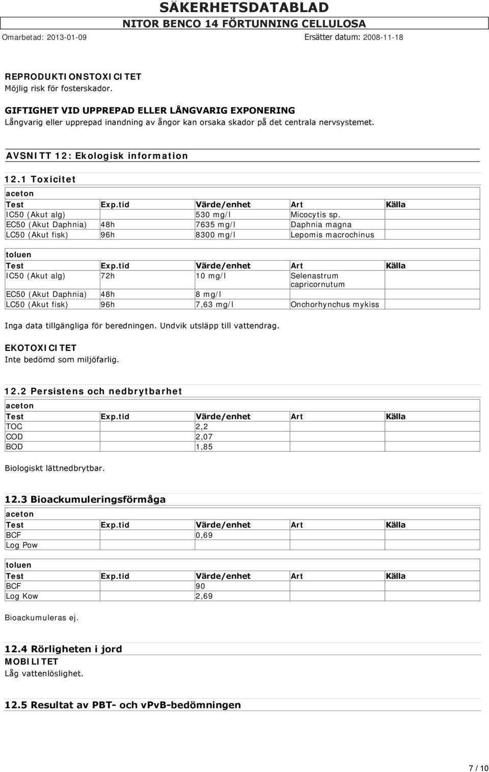 EC50 (Akut Daphnia) 48h 7635 mg/l Daphnia magna LC50 (Akut fisk) 96h 8300 mg/l Lepomis macrochinus toluen Test Exp.