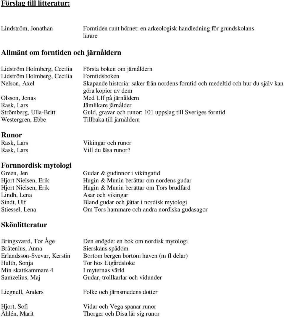 Första boken om järnåldern Forntidsboken Skapande historia: saker från nordens forntid och medeltid och hur du själv kan göra kopior av dem Med Ulf på järnåldern Jämlikare järnålder Guld, gravar och