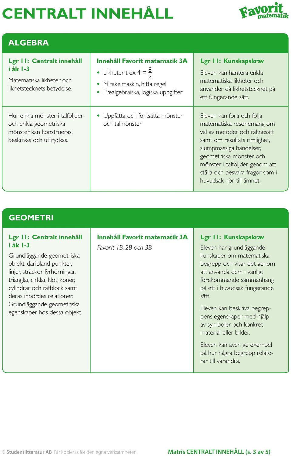 Hur enkla mönster i talföljder och enkla geometriska mönster kan konstrueras, beskrivas och uttryckas.