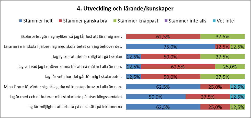 4.2 Resultat av