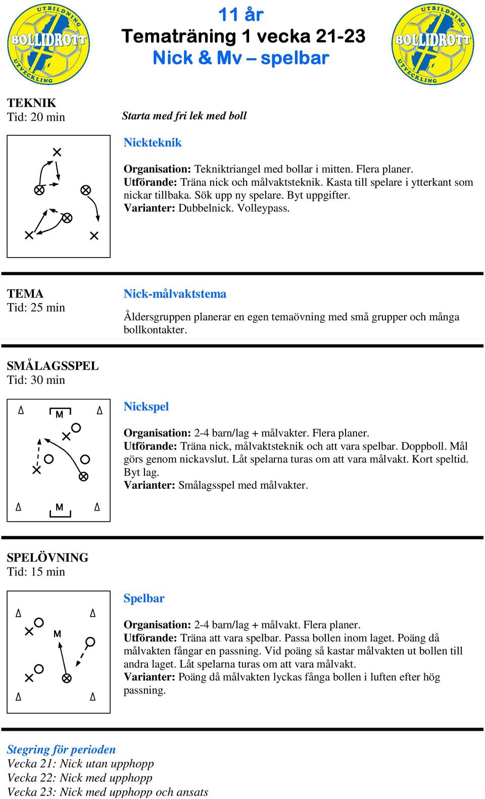 TEA Nick-målvaktstema SÅLAGSSPEL Nickspel Organisation: 2-4 barn/lag + målvakter. Flera planer. Utförande: Träna nick, målvaktsteknik och att vara spelbar. Doppboll. ål görs genom nickavslut.