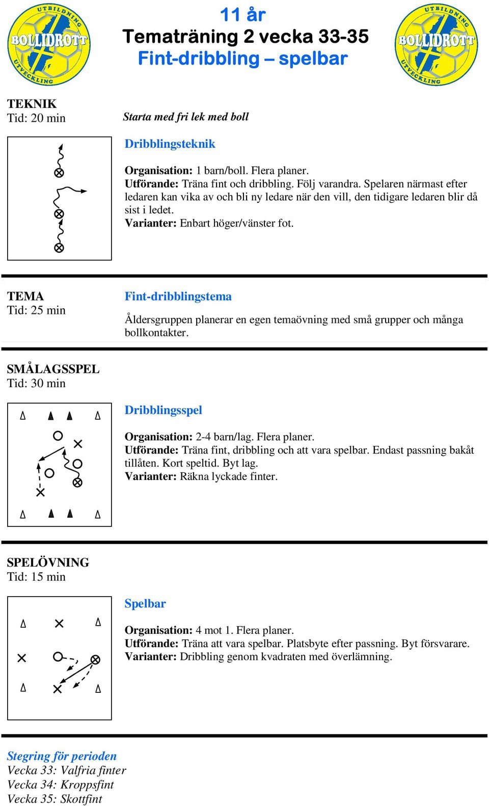 TEA Fint-dribblingstema SÅLAGSSPEL Dribblingsspel Organisation: 2-4 barn/lag. Flera planer. Utförande: Träna fint, dribbling och att vara spelbar. Endast passning bakåt tillåten.