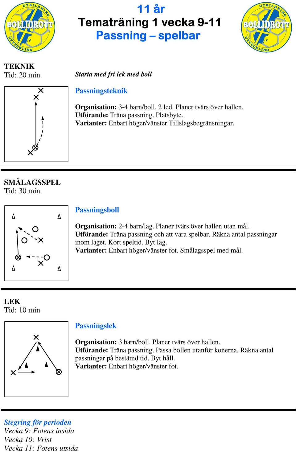 Utförande: Träna passning och att vara spelbar. Räkna antal passningar inom laget. Kort speltid. Byt lag. Smålagsspel med mål.