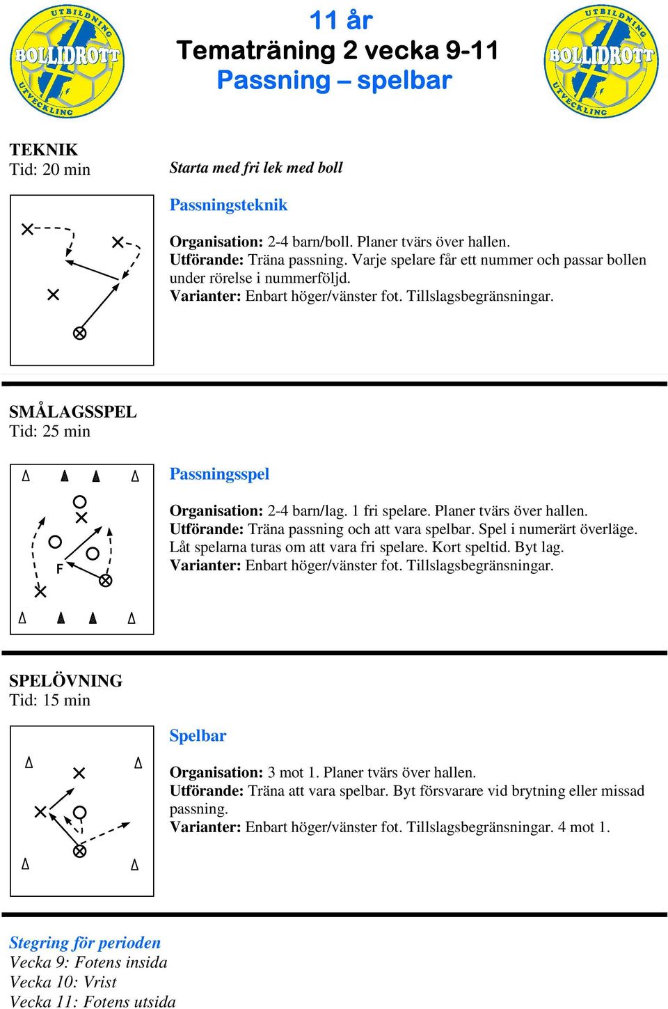 Planer tvärs över hallen. Utförande: Träna passning och att vara spelbar. Spel i numerärt överläge. Låt spelarna turas om att vara fri spelare. Kort speltid. Byt lag.