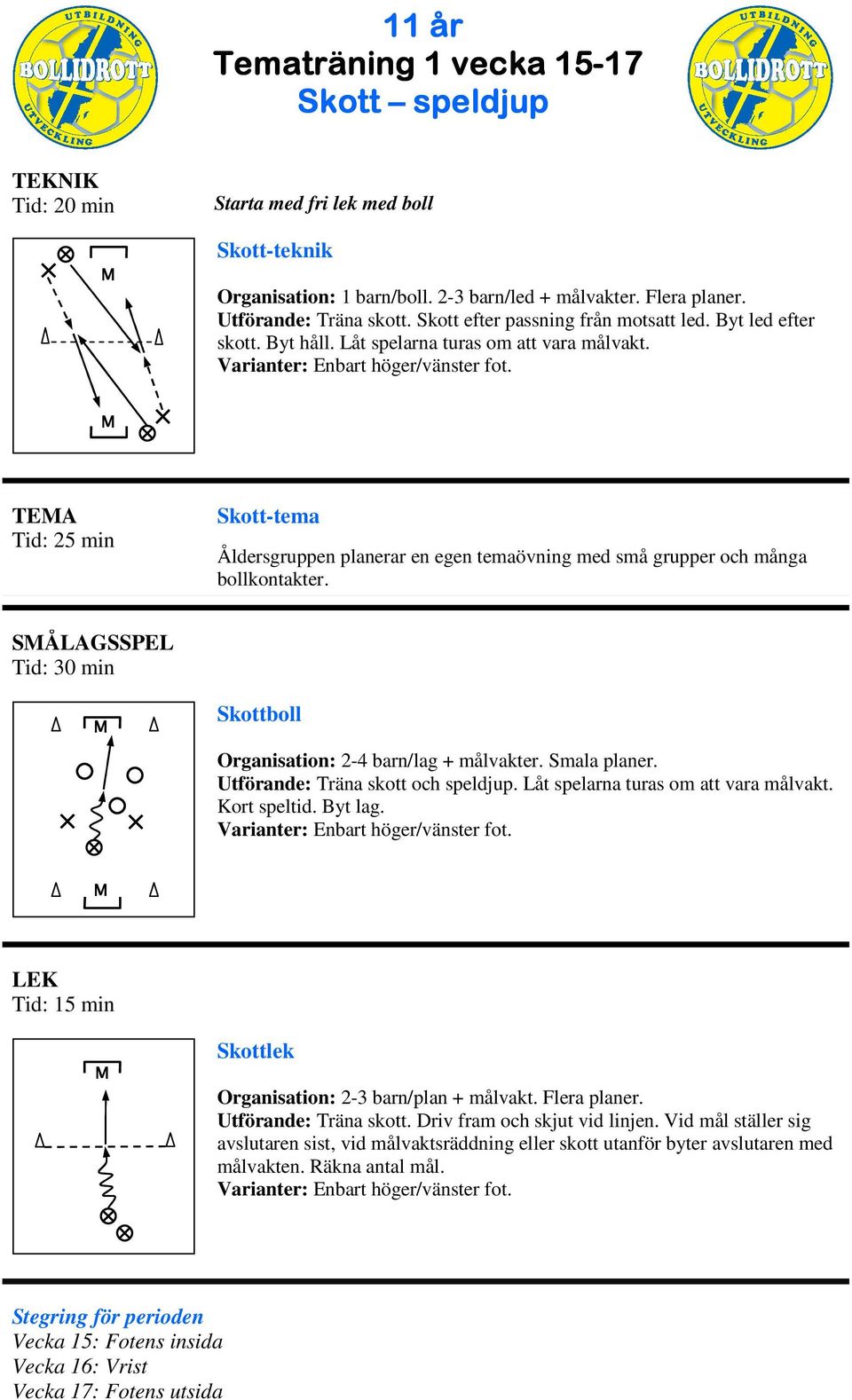 Utförande: Träna skott och speldjup. Låt spelarna turas om att vara målvakt. Kort speltid. Byt lag. Skottlek Organisation: 2-3 barn/plan + målvakt. Flera planer. Utförande: Träna skott.