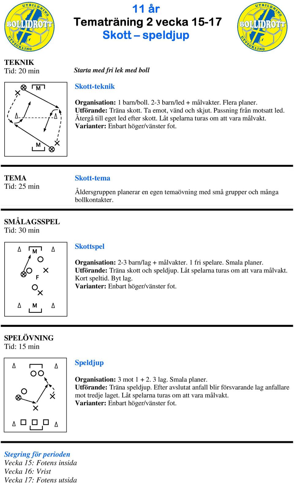 1 fri spelare. Smala planer. Utförande: Träna skott och speldjup. Låt spelarna turas om att vara målvakt. Kort speltid. Byt lag. SPELÖVNING Speldjup Organisation: 3 mot 1 + 2. 3 lag.