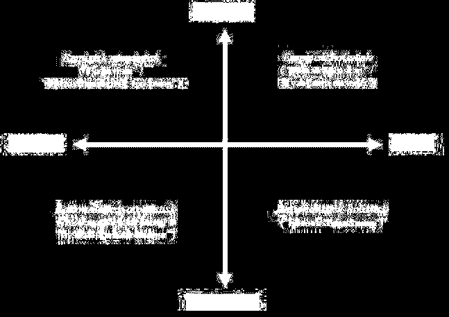 Översikt 2:15 Paradigm Ett paradigm kan sägas utgöras av de generella teoretiska antaganden, lagar och tekniker som godtas av medlemmarna inom ett (visst) vetenskapligt område.