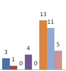 Borreliautskick 2009-43 Prov 3 Anamnes: 86-årig man med minnessvårigheter sedan 4 mån. tillbaka. Remitterad till infektionsklinik.