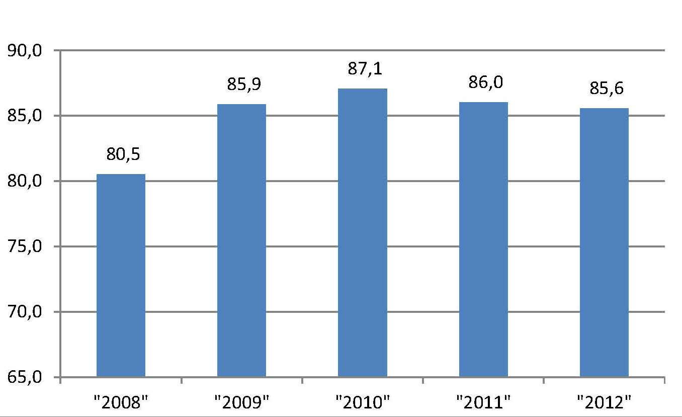 Antal anställda i medicintekniska företag 2008-2012 (anges i tusental) Baserat på mikrodata från Nordic Business Key.