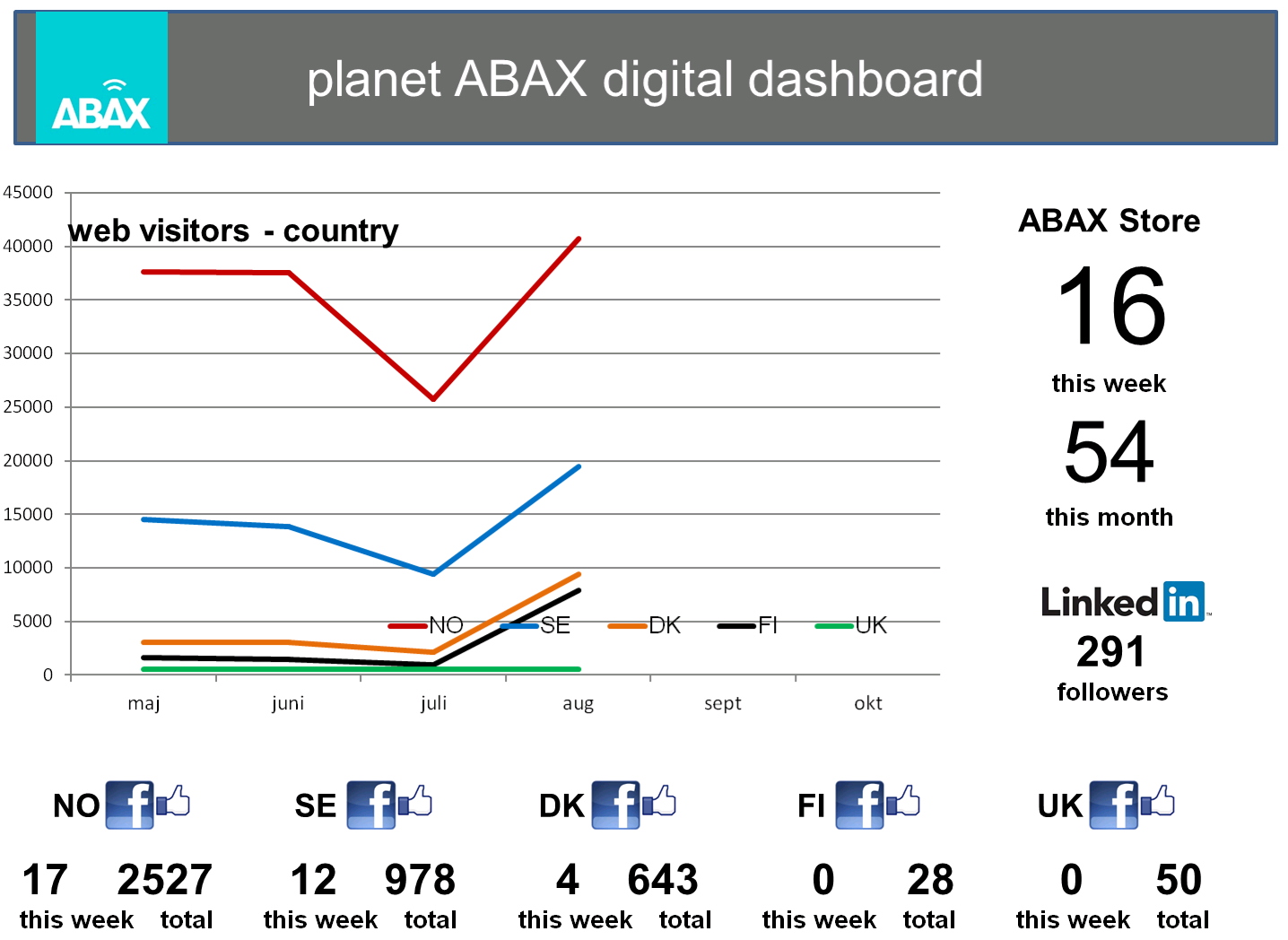 ABAX DIGITAL