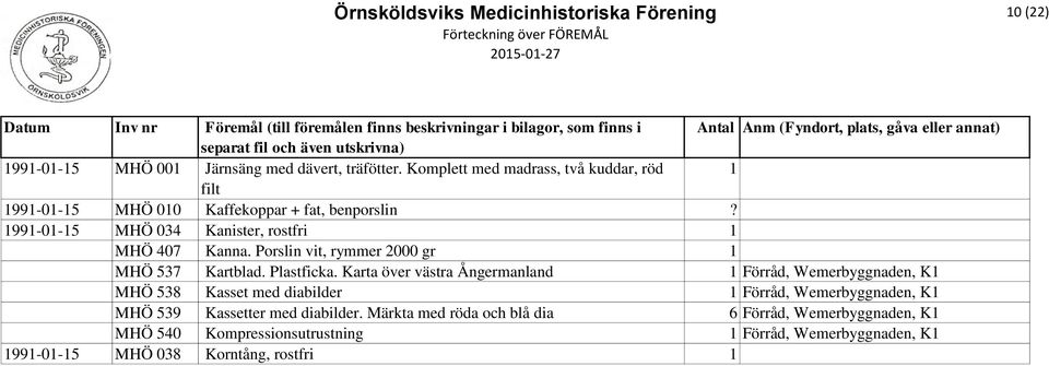 1991-01-15 MHÖ 034 Kanister, rostfri 1 MHÖ 407 Kanna. Porslin vit, rymmer 2000 gr 1 MHÖ 537 Kartblad. Plastficka.