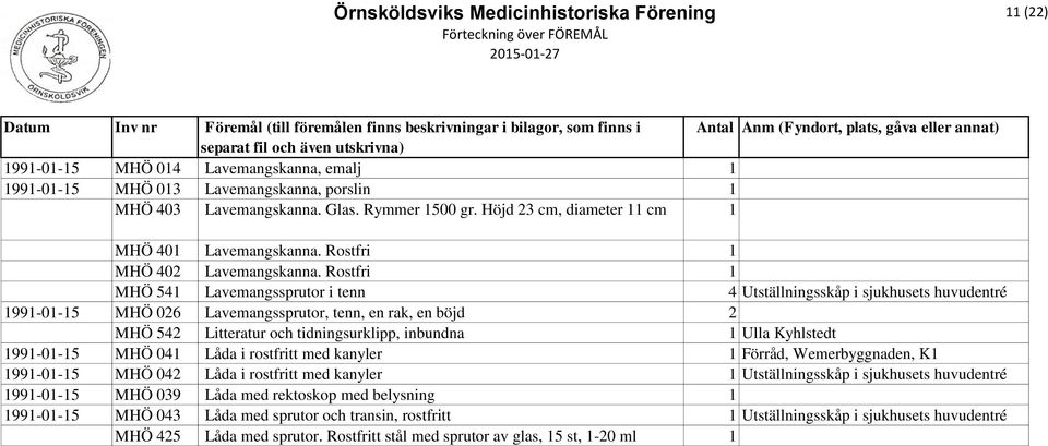 Rostfri 1 MHÖ 541 Lavemangssprutor i tenn 4 Utställningsskåp i sjukhusets huvudentré 1991-01-15 MHÖ 026 Lavemangssprutor, tenn, en rak, en böjd 2 MHÖ 542 Litteratur och tidningsurklipp, inbundna 1