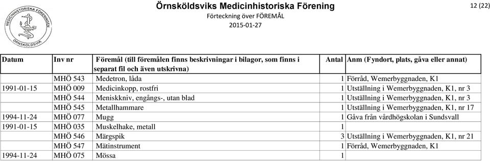 Utställning i Wemerbyggnaden, K1, nr 17 1994-11-24 MHÖ 077 Mugg 1 Gåva från vårdhögskolan i Sundsvall 1991-01-15 MHÖ 035