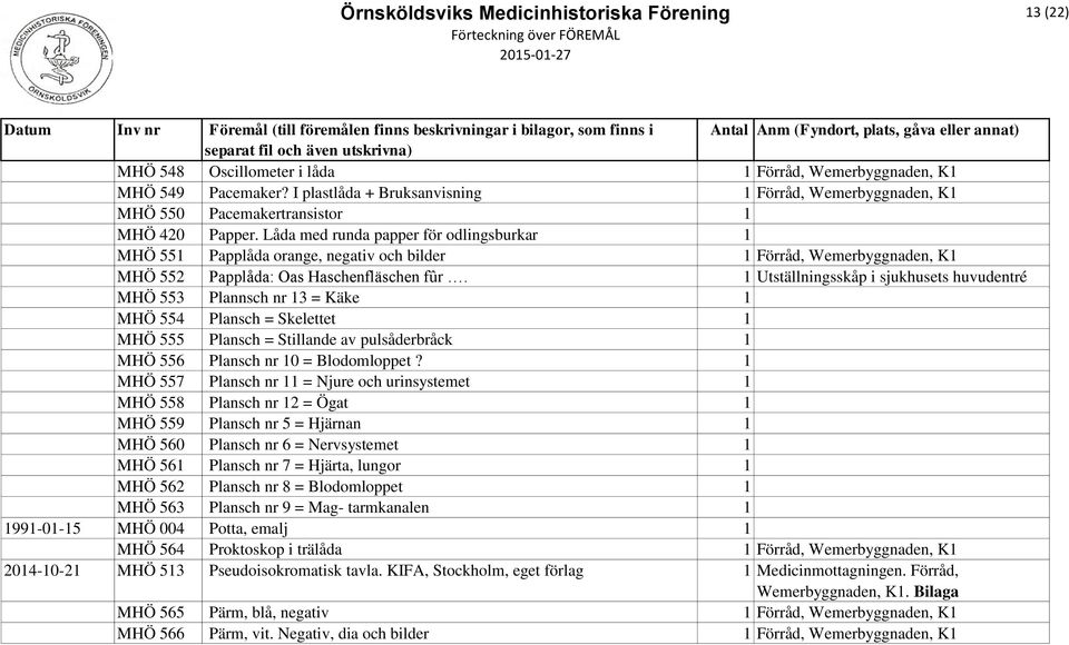 1 Utställningsskåp i sjukhusets huvudentré MHÖ 553 Plannsch nr 13 = Käke 1 MHÖ 554 Plansch = Skelettet 1 MHÖ 555 Plansch = Stillande av pulsåderbråck 1 MHÖ 556 Plansch nr 10 = Blodomloppet?