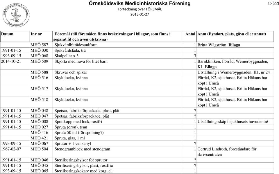 Bilaga MHÖ 588 Skruvar och spikar Utställning i Wemerbyggnaden, K1, nr 24 MHÖ 516 Skyltdocka, kvinna Förråd, K2, sjukhuset.