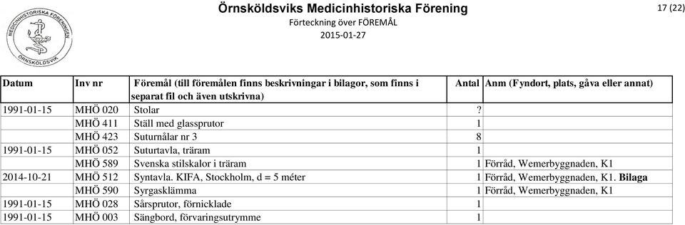 Svenska stilskalor i träram 1 Förråd, Wemerbyggnaden, K1 2014-10-21 MHÖ 512 Syntavla.