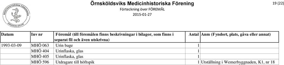 Urinflaska, glas 1 MHÖ 596 Utdragare till