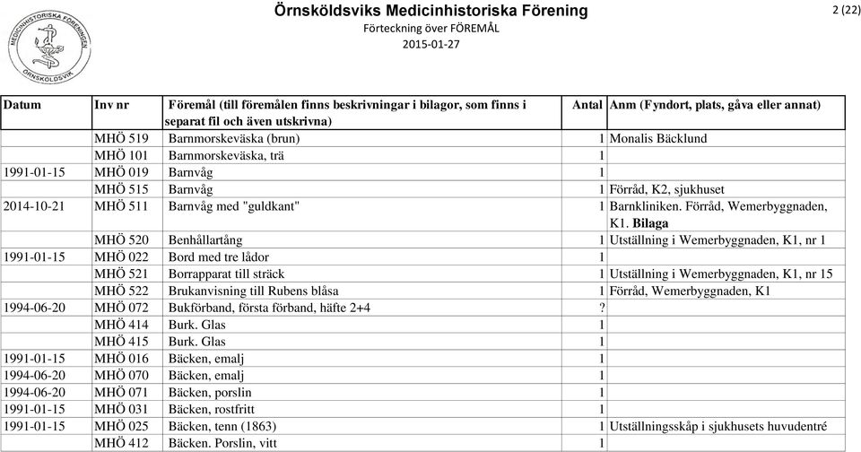 Bilaga MHÖ 520 Benhållartång 1 Utställning i Wemerbyggnaden, K1, nr 1 1991-01-15 MHÖ 022 Bord med tre lådor 1 MHÖ 521 Borrapparat till sträck 1 Utställning i Wemerbyggnaden, K1, nr 15 MHÖ 522