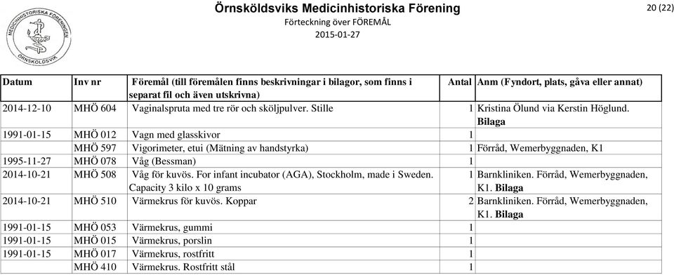 MHÖ 508 Våg för kuvös. For infant incubator (AGA), Stockholm, made i Sweden. Capacity 3 kilo x 10 grams 1 Barnkliniken. Förråd, Wemerbyggnaden, K1.