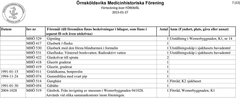 Radioaktivt vatten 1 Utställningsskåp i sjukhusets huvudentré MHÖ 422 Glaskolvar till spruta 2 MHÖ 418 Glasrör graderat 1 MHÖ 419 Glasrör, graderat 1 1991-01-15 MHÖ 011