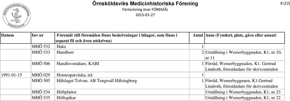 Gertrud Lindroth, föreståndare för skrivcentralen 1991-01-15 MHÖ 029 Homeopatväska, trä 1 MHÖ 505 Hålslaget Tolvan.