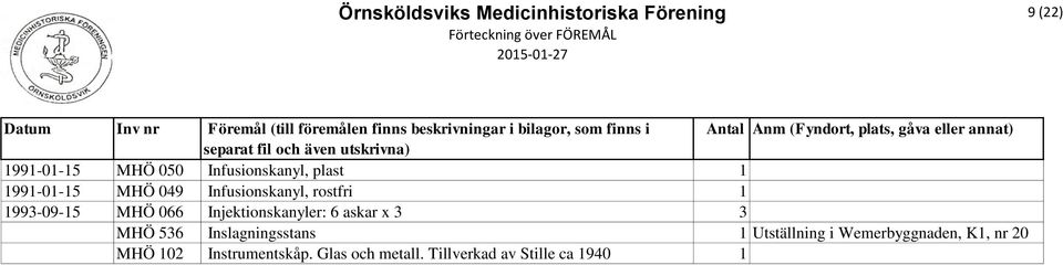 x 3 3 MHÖ 536 Inslagningsstans 1 Utställning i Wemerbyggnaden, K1, nr