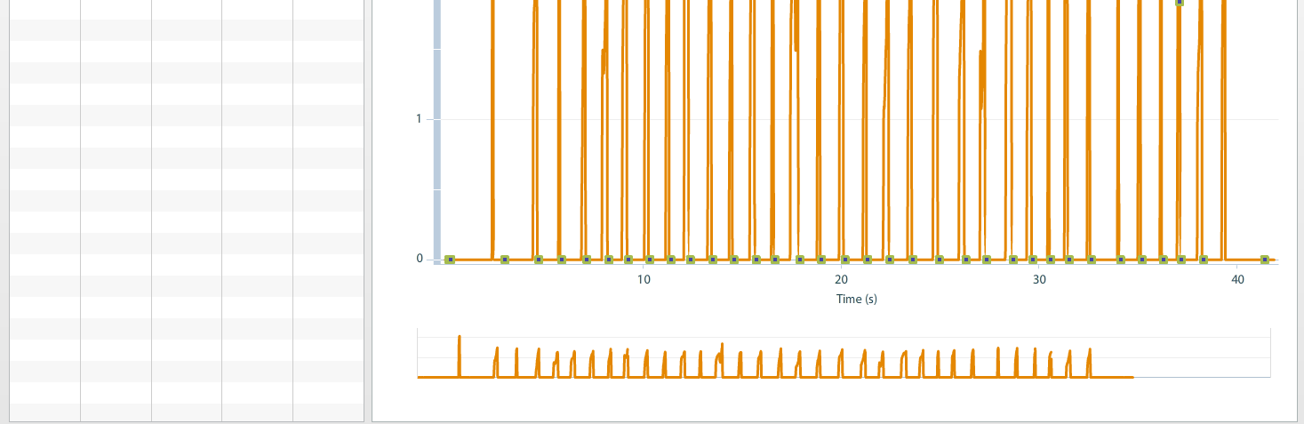 Visualization of kinematic