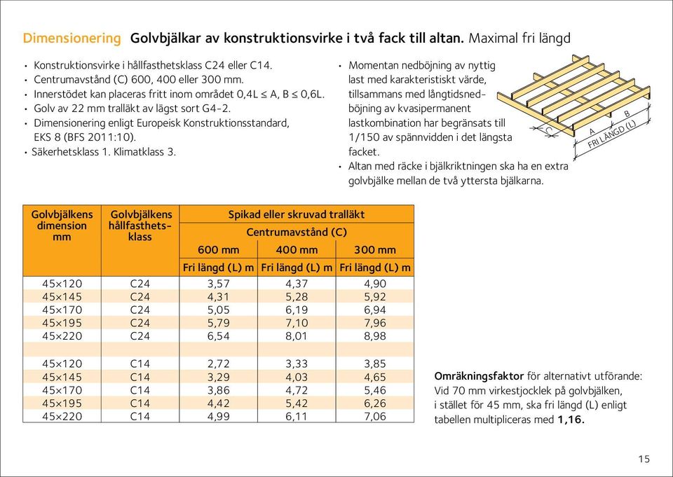 Klimatklass 3.