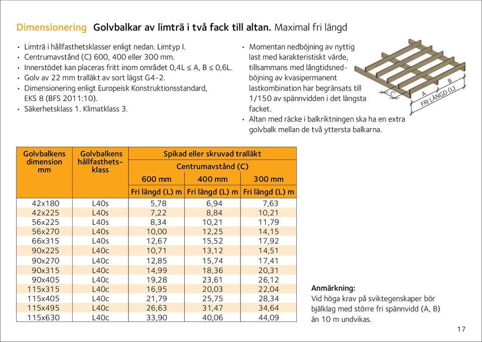 Klimatklass 3.