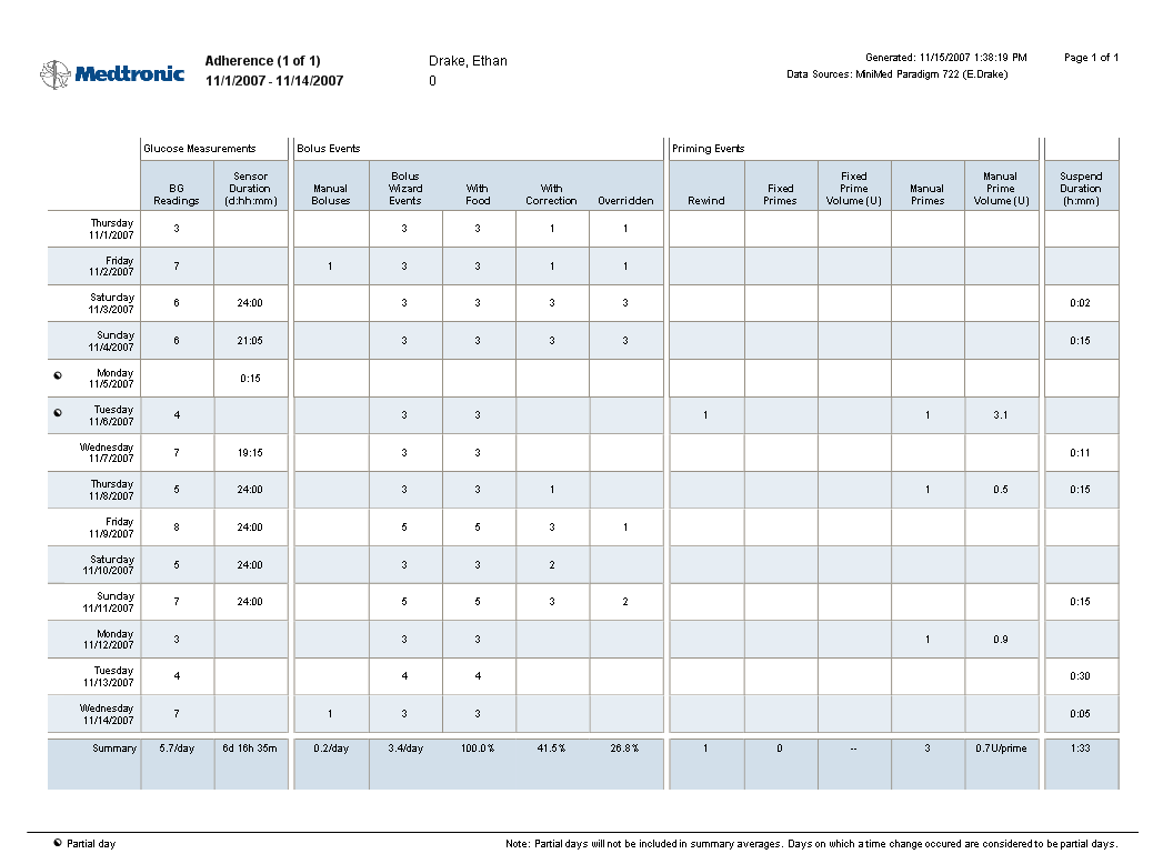 Adherence Report