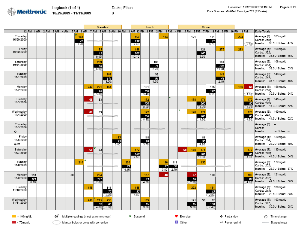 Logbook Report