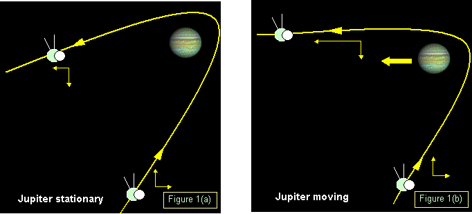 Gravitationsassistans (eng.