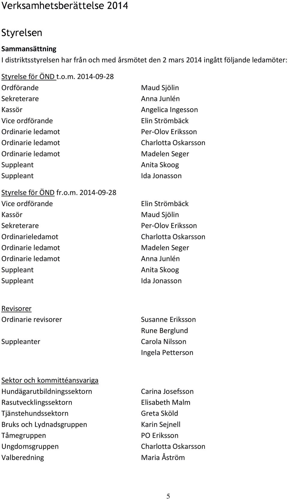 Charlotta Oskarsson Madelen Seger Anita Skoog Ida Jonasson Elin Strömbäck Maud Sjölin Per-Olov Eriksson Charlotta Oskarsson Madelen Seger Anna Junlén Anita Skoog Ida Jonasson Revisorer Ordinarie