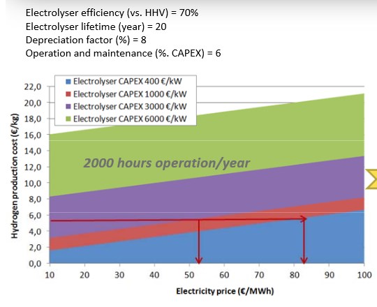 year (note that scale on y-axis differ) From presentation by