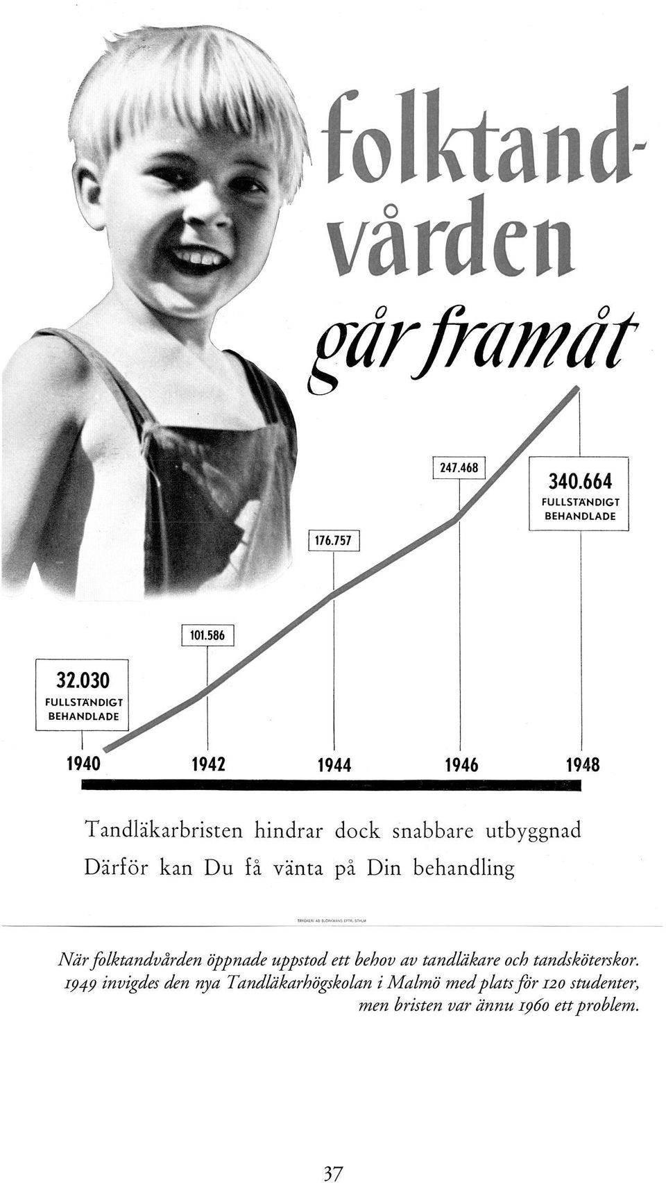 1949 invigdes den nya Tandläkarhögskolan i Malmö