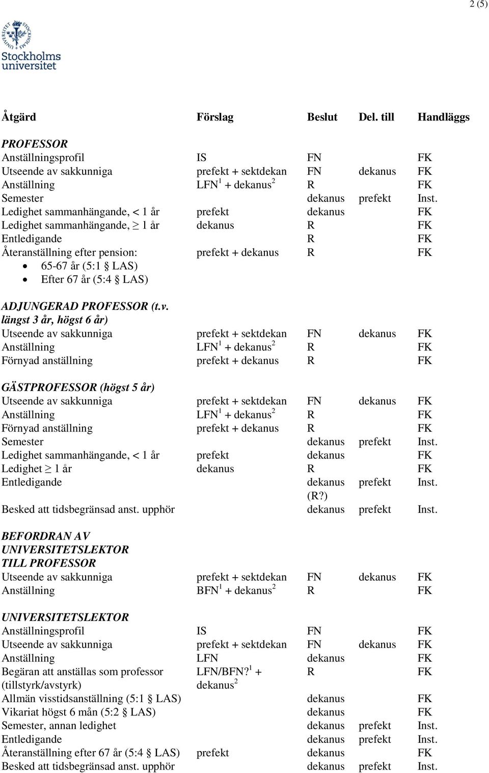 (5:4 LAS) ADJUNGERAD PROFESSOR (t.v.